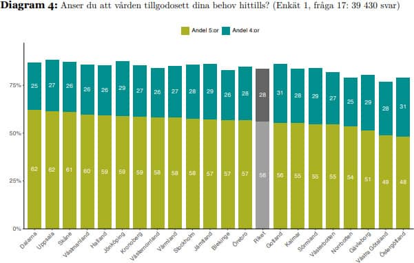 Bebis dog - birth center anmäls, Graviditetsregistret 2024 Diagram 4
