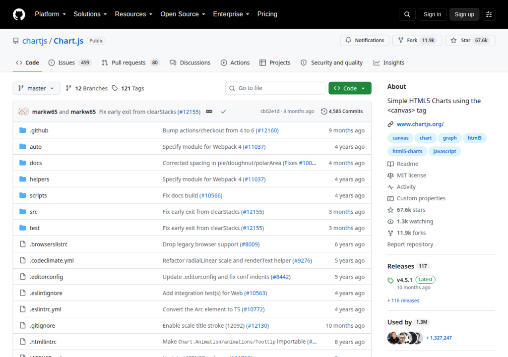 Projektsidan för Chart.js