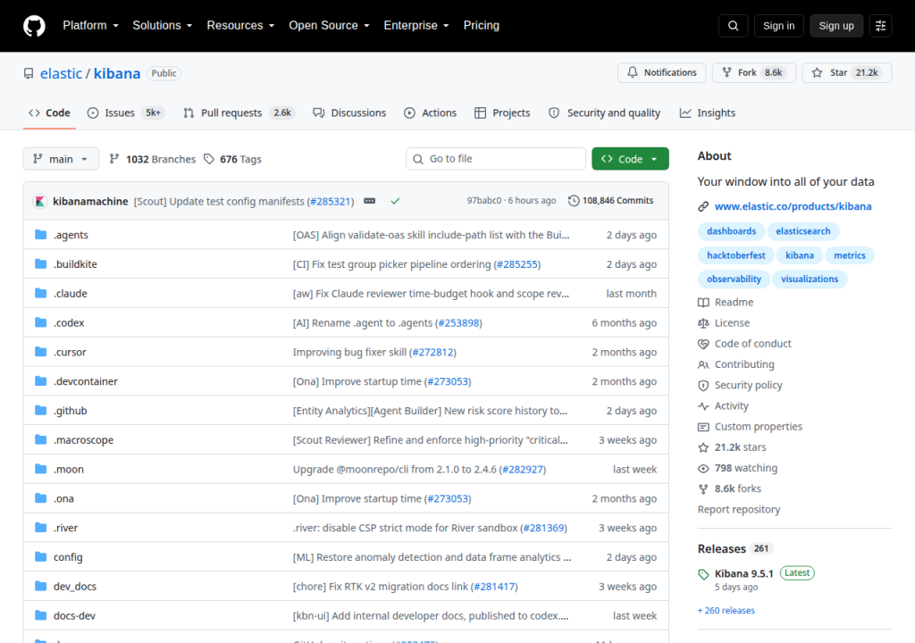 Projektsidan för Kibana