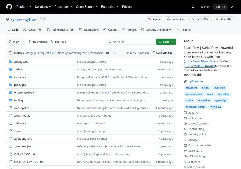 Projektsidan för React Flow