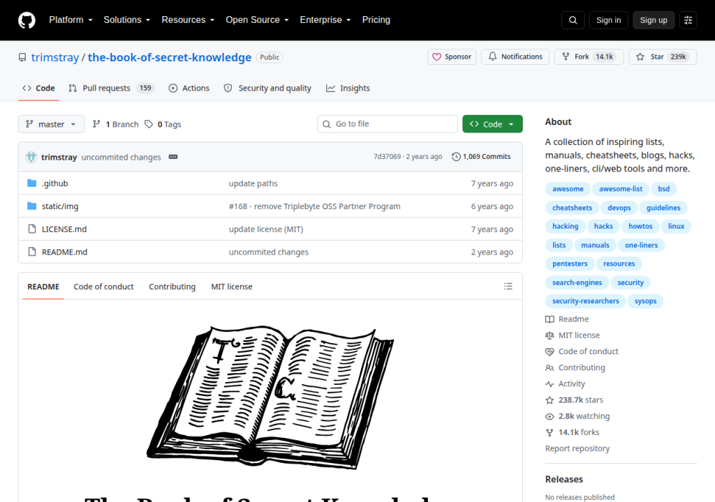 Projektsidan för The Book of Secret Knowledge